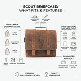 The Scout Leather Briefcase by Vintage Leather Sydney features labeled compartments for your laptop, tech, documents, and more—perfect organization for work essentials. Let us know if you need SEO keywords or more product specs!.